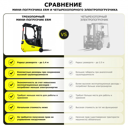 Электрический вилочный мини-погрузчик YETT ERM15 mini ZSM450-SS