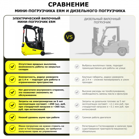 Электрический вилочный мини-погрузчик YETT ERM15 mini ZSM450-SS
